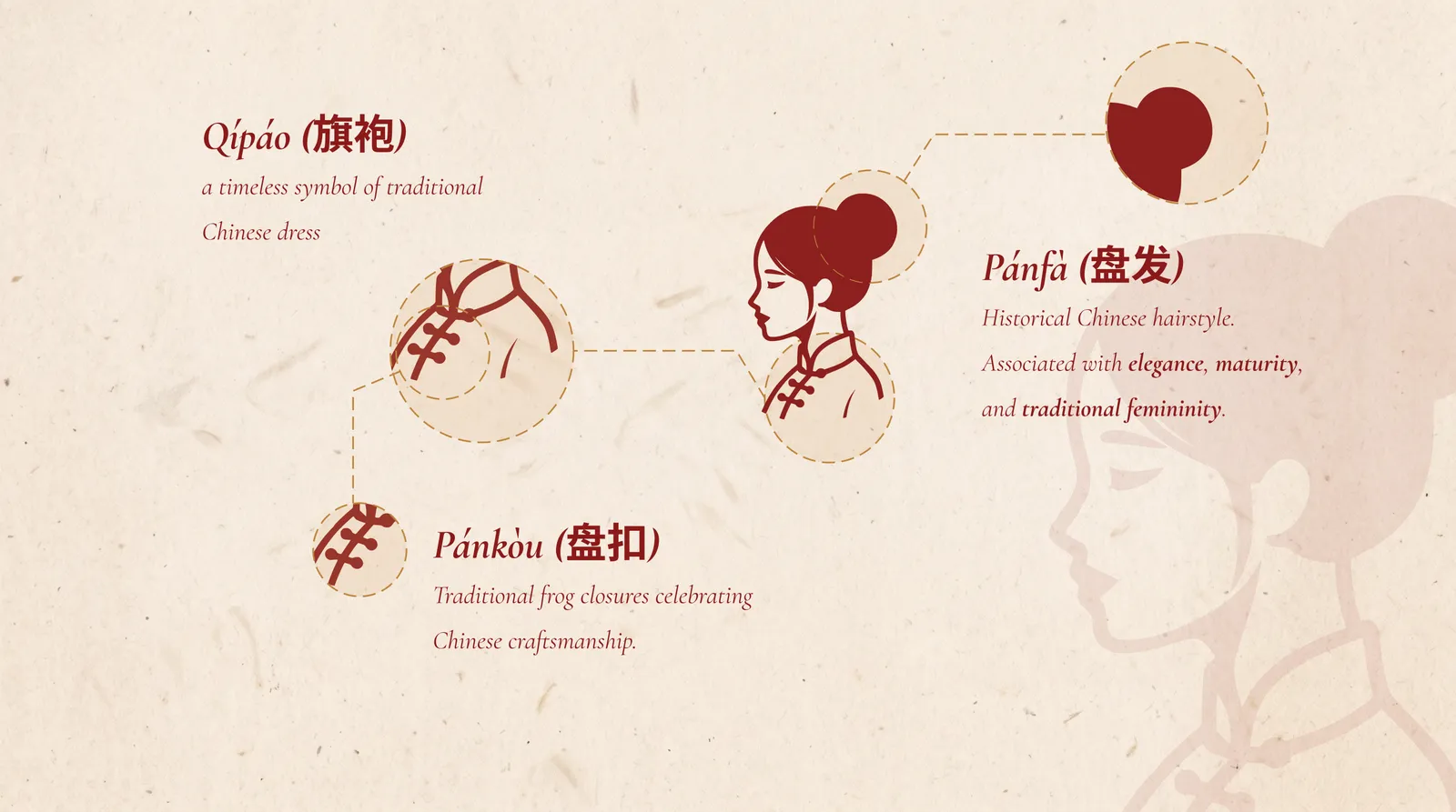 Qipao collar, pankou closures, and historical updo details on the logo character