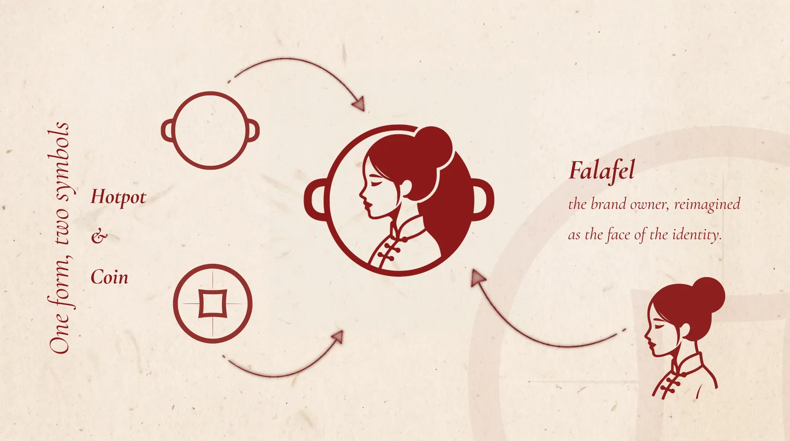 Logo formed from hotpot, coin, and personified Falafel character